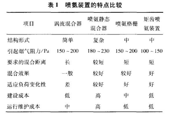 脫硝